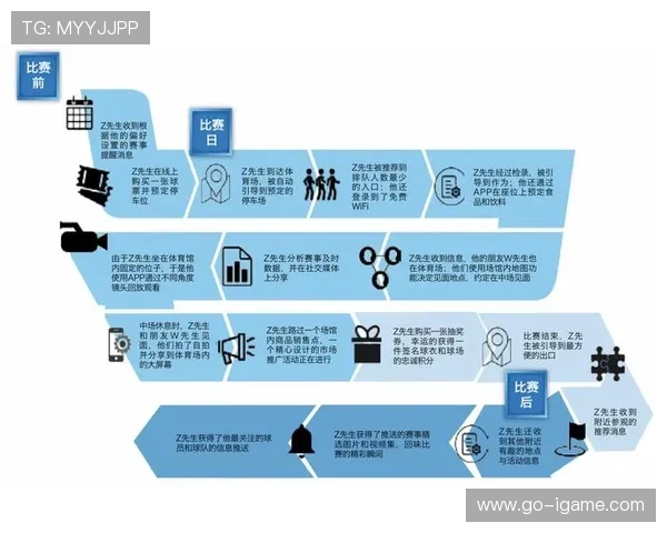 体育发展新趋势：数字化科技如何推动全球运动行业变革与创新