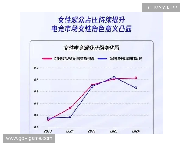 电子竞技崛起：全球电竞产业的未来发展趋势与挑战解析