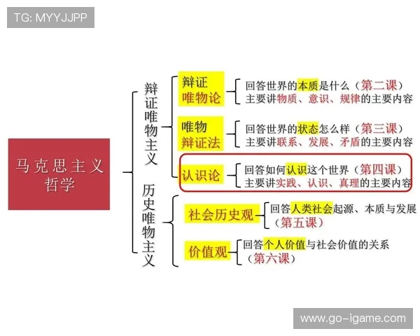 亚历山大·邦达尔在现代哲学与文化中的重要地位及其影响力解析