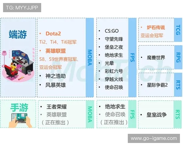 电竞行业崛起：从赛事到职业选手培养与未来发展趋势分析