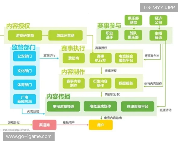 电竞产业崛起与未来发展趋势分析：技术创新、市场拓展与玩家文化的深度融合