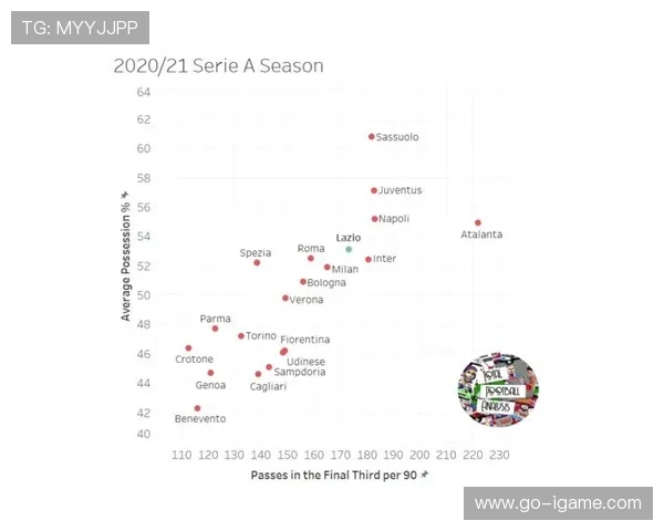 数据分析揭示北京足球队在比赛中的意识表现与战术执行能力的关系