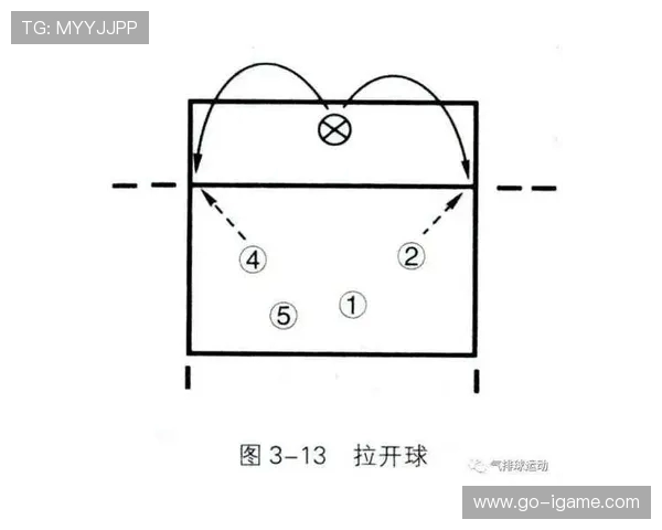武汉街舞队快攻战术分析与表现评估探讨