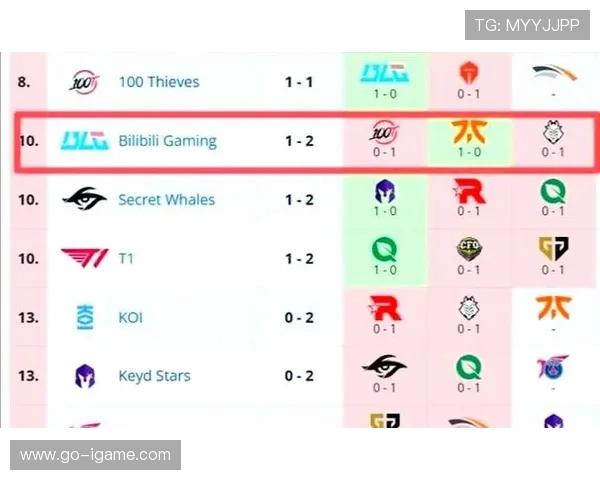 英雄联盟战术解析：深入探讨BLG战队的快速进攻策略与执行技巧