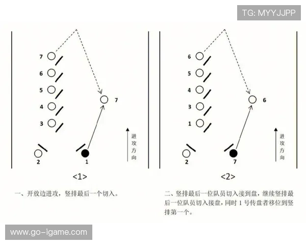 西安飞盘队进攻战术解析与实战表现全面解读