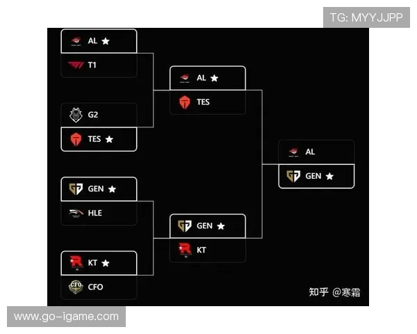 传奇对决再燃战火英雄联盟S15总决赛巅峰之夜谁能问鼎荣耀之巅